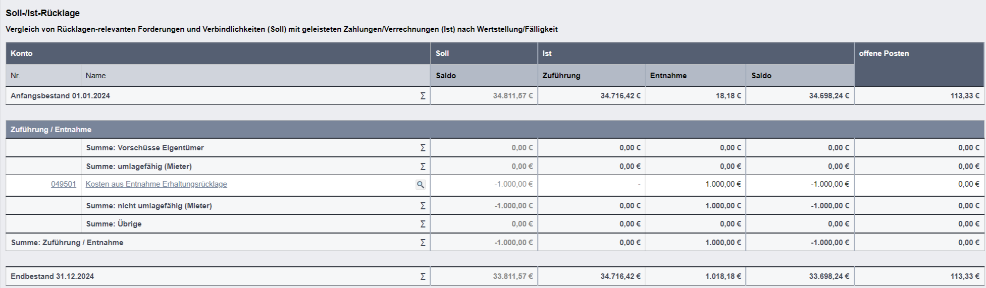 RL-Entnahmen in der Hausgeldabrechnung abrechnen – Immoware24 GmbH